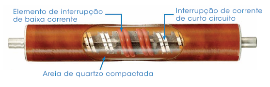 Distribuidor de pára-raios desconectáveis Imagem