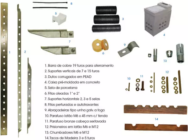 Produtos