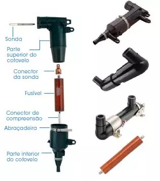 Produtos