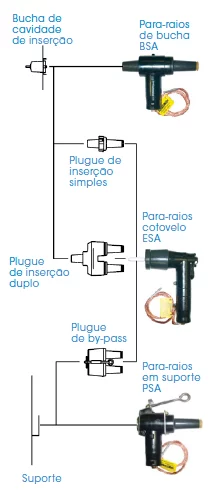 Produtos